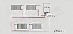 �ɶ�ɢ������װ��ʽ